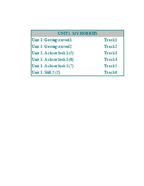 Bài nghe Tiếng Anh 7 (Thí điểm) - Unit 1